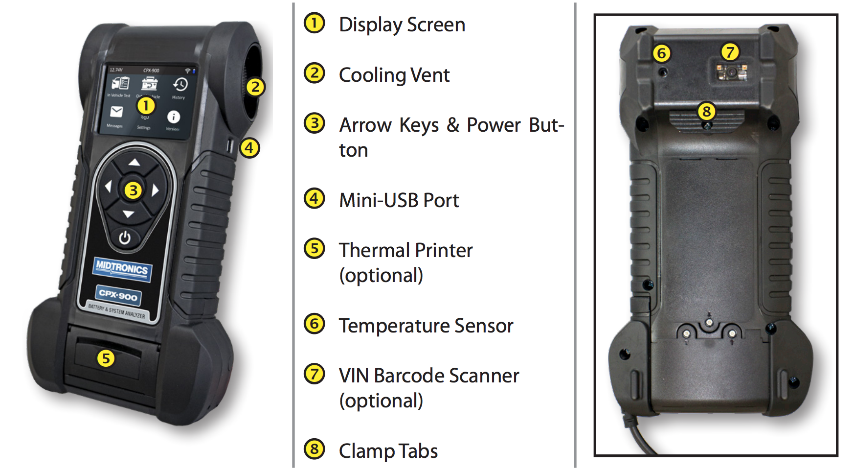 Commandes et connexions de l'analyseur CPX-900