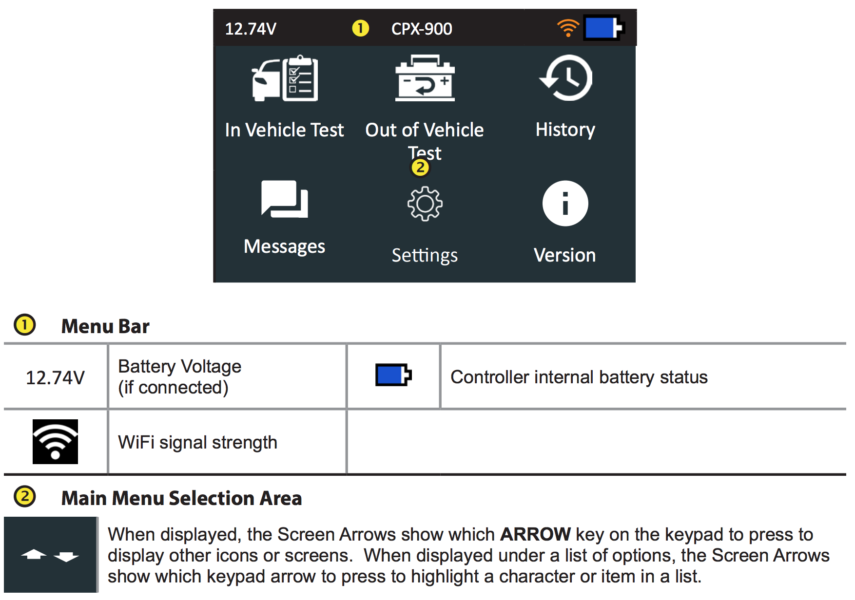 Menú principal del CPX-900