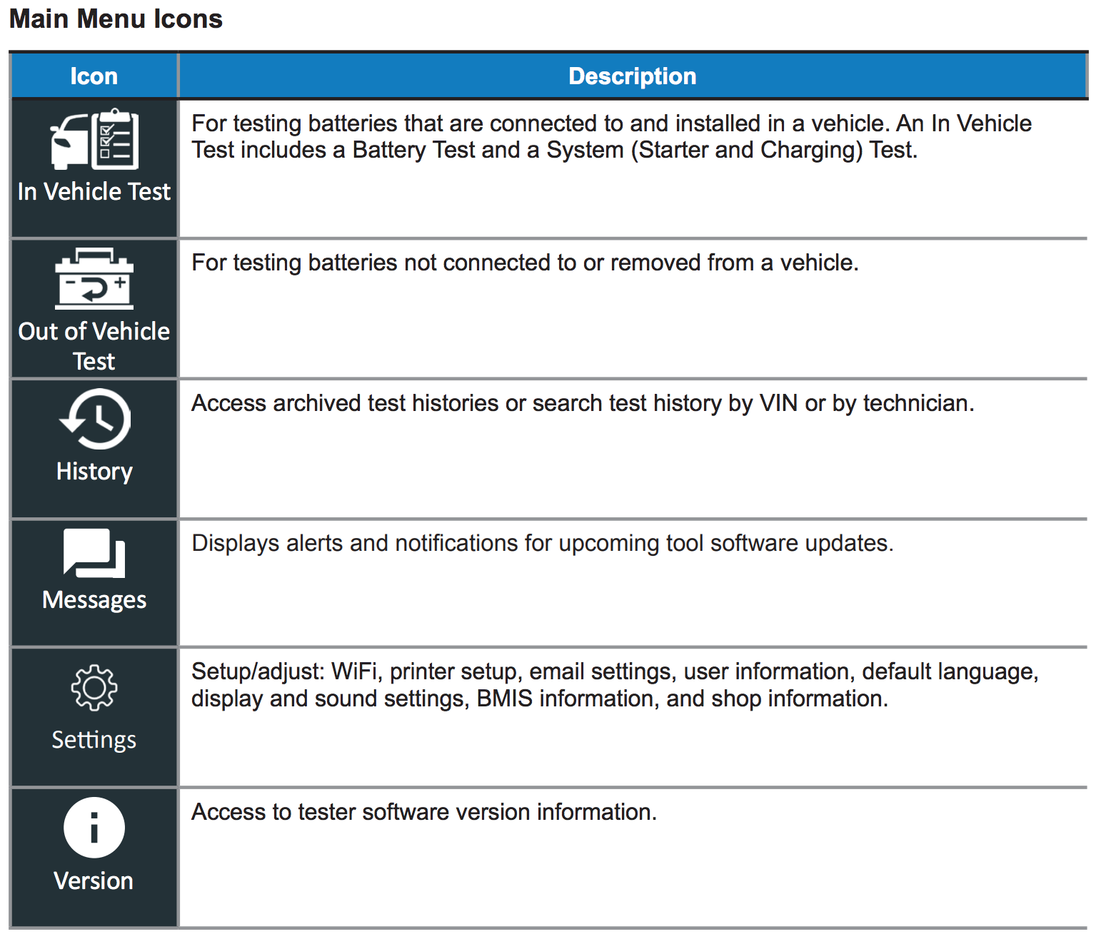 Íconos del menú principal del CPX-900